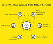 How to Handle Emergency Garage Door Spring Failures – DoorTech Garage Doors – Your Trusted Garage Door Experts in Ten...