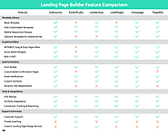 Landing Page Builder Reviews and Comparison - Liftoff Blog