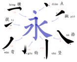 Commons:Stroke Order Project/Kangxi radicals - Wikimedia Commons