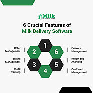 Features of Milk Delivery Software