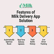 Features of Milk Delivery App | Milk Delivery Solutions