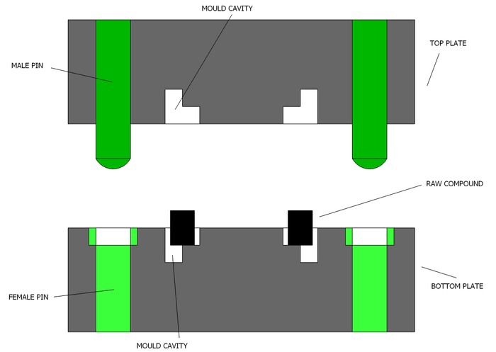 the-biggest-benefits-of-the-compression-moulding-manufacturing-process