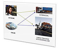 Transportation Management System Software