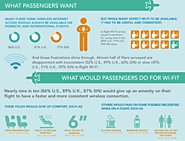 Which Airlines Have the Best Wi-Fi? - Flyopedia BLog