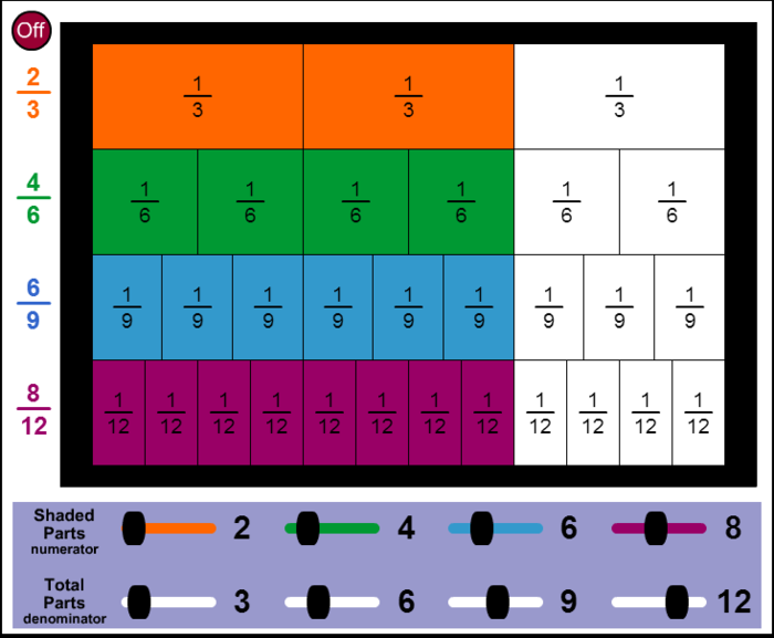 Manipulatives & Tools A Listly List