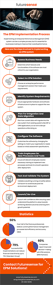 Enterprise performance management services