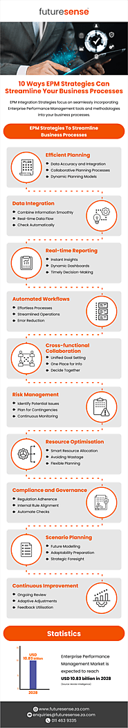 10 Ways EPM Strategies Can Streamline Your Business Processes