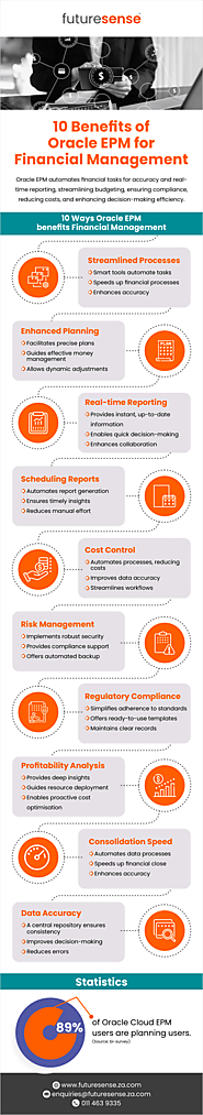 10 Benefits of Oracle EPM for Financial Management