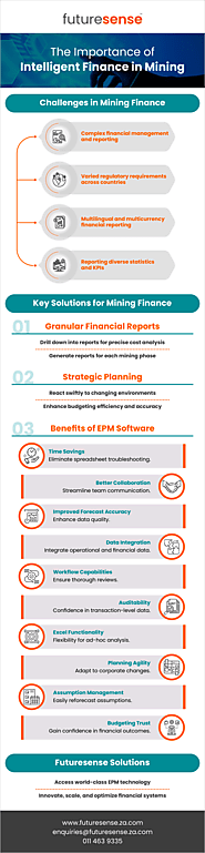 The Importance of Intelligent Finance in Mining