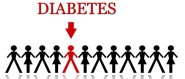 Signs of Diabetes | Diabetic Foods Provider | Medical Meals