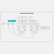 Maximize Success: Navigating Business Growth with Performance Marketing Excellence