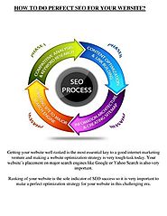 How to Do Perfect SEO for Your Website