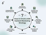 7 Steps to Create a B2B Content Marketing Strategy