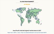 Allied Market Research Forecasts Meteoric Rise: Cloud RAN Market Set to Reach $85.9 Billion by 2031 with a CAGR of 23.4%