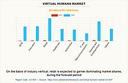 Virtual Humans Market Soars: Allied Market Research Forecasts a Staggering $440.3 Billion Industry by 2031