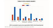 Threat Intelligence Market Size, Share, Competitive Landscape, Trend Analysis and Industry Forecast, 2023-2032