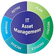 IT Aseet management training