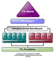itil training online