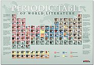 Periodic Table of World Literature