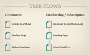 Stop Designing Pages And Start Designing Flows