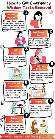 How To Get Emergency Wisdom Tooth Removal | Crivva
