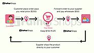 What is Dropshipping Model & How to Start Dropshipping?