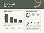 A Beginner's Guide to Performance Marketing In Australia