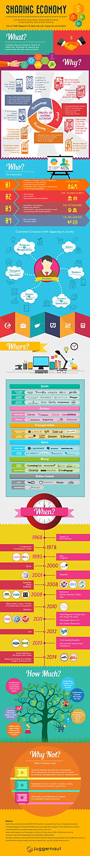 Infographic: Understanding the Sharing Economy