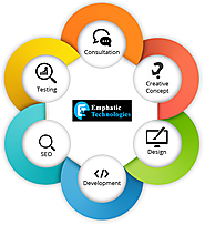Emphatic Technologies is premium website design company in india