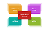 Get Result-Oriented and Affordabale Content Writing Services