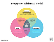 A Biopsychosocial Approach to Illness - Definition & Example