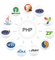 Web Development Company in Panchkula | PHP web development services in India