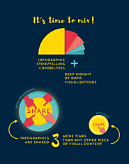 Mix of Infographic and Storytelling