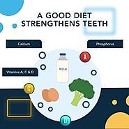 How Your Diet Affects Your Oral Health - Smile Every Day Dentistry