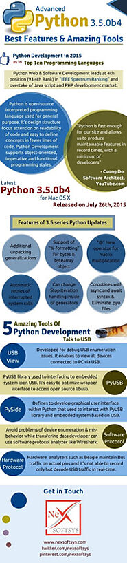 Is it true that Python has overtaken JavaScript and PHP language?