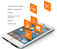 Mobile App Development | Best App Development Company India