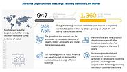 Revitalizing Airflows: Key Segments, Size, and Scope Unveiled in the Energy Recovery Ventilator Core Market