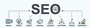 Use Our Organic SEO Agency to Expand Your Online Presence