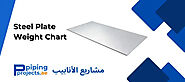 Steel Plate Weight Chart in kg, mm, PDF - Piping Projects Middle East