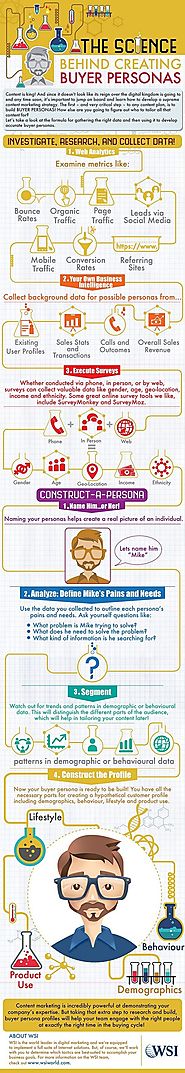 How to Create Buyer Personas [Infographic]