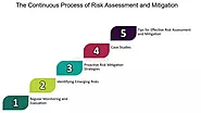 Risk Assessment and Mitigation:
