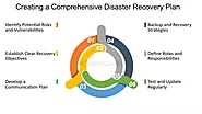 Developing a Comprehensive Disaster Recovery Plan: