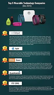 Top 5 Wearable Technology Companies