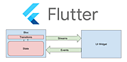Introduction to Flutter App Architecture with Riverpod