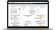 Transform Healthcare Operations with best Hospital Risk Management Software