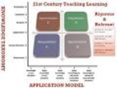 Common Core Development Template