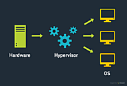 Hypervisor: