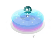 Features of AI tool