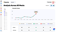 Free IPMAT Mock Tests - AI Based Mocks Platform