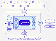 حاسب كور ERP نظام الجيل السادس | أفضل برنامج ERP متكامل